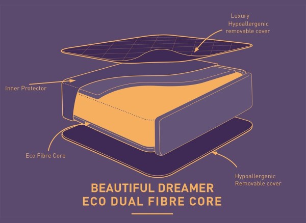 Beautiful Dreamer Eco Dual Fibre Kids Mattress third priority image