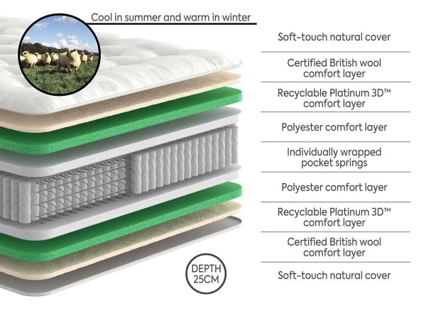 Dream Team Ashbourne Pocket Sprung Mattress third priority image
