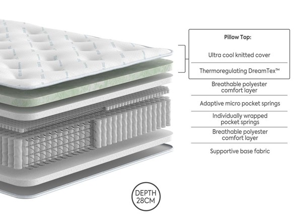 Dream Team Evesham Pocket Sprung Mattress second priority image