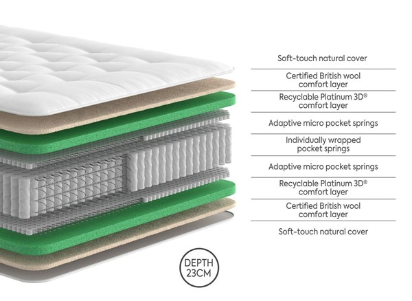 Dream Team Frome Pocket Wool Mattress second priority image