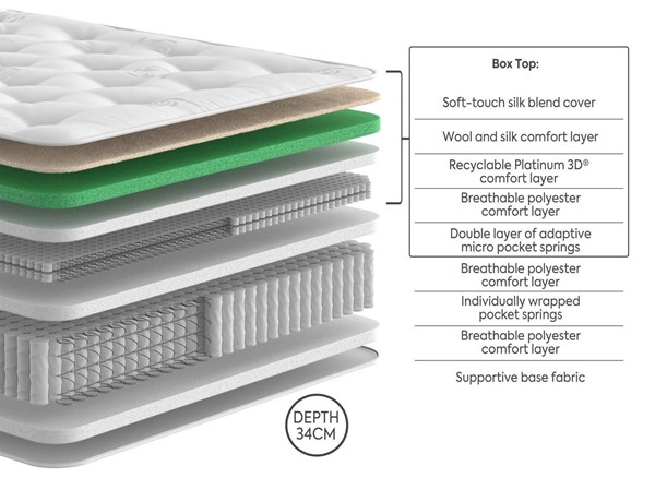 Dream Team Gold Falmouth Pocket Wool Mattress second priority image