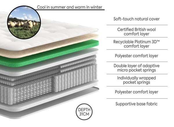 Dream Team Gold Knighton Pocket Sprung Mattress third priority image