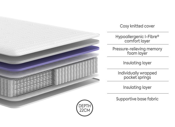 Dream Team Kirkham Combination Mattress third priority image
