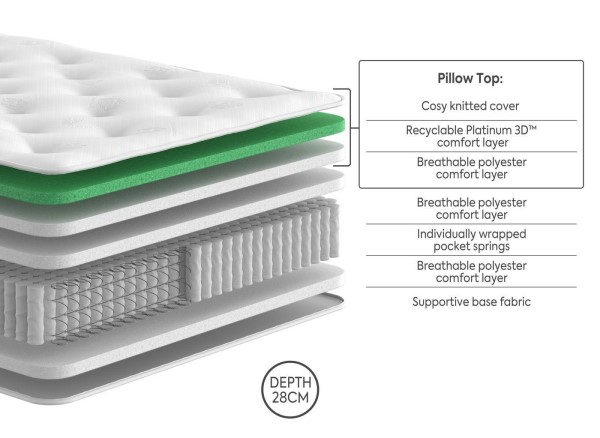 Dream Team Ledbury Pocket Sprung Mattress third priority image