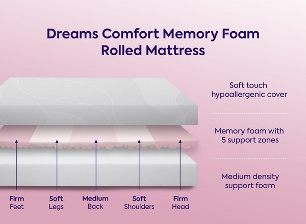 Dreams Comfort 5 Zone Memory Foam Rolled Mattress second priority image