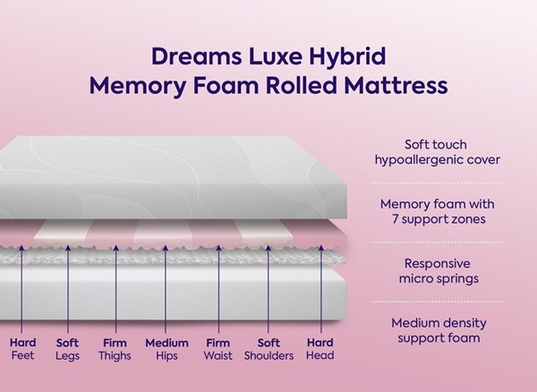 Dreams Luxe 7 Zone Hybrid Memory Foam Rolled Mattress second priority image