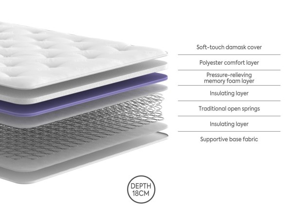 Dreams Workshop Billingham Traditional Spring Mattress third priority image
