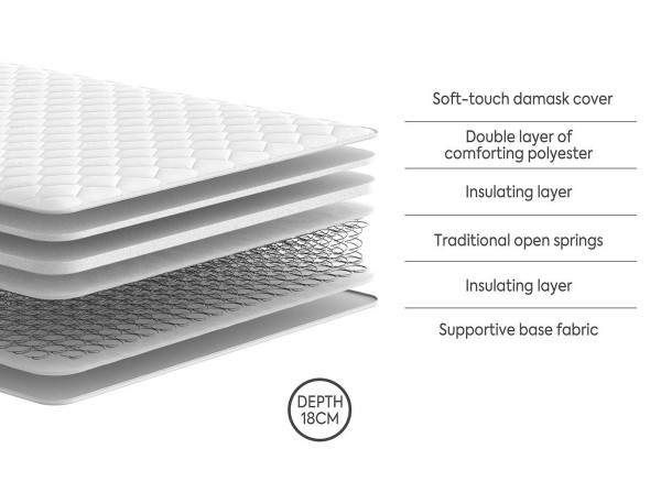 Dreams Workshop Botfield Traditional Spring Mattress third priority image