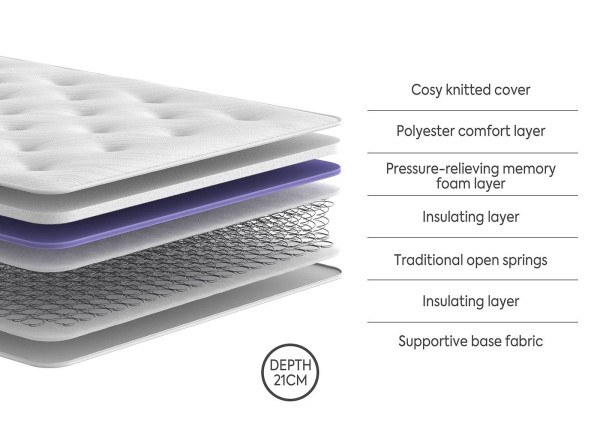 Dreams Workshop Braybrook Combination Mattress third priority image