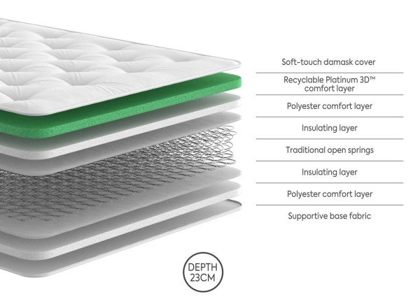 Dreams Workshop Carty Traditional Spring Mattress third priority image