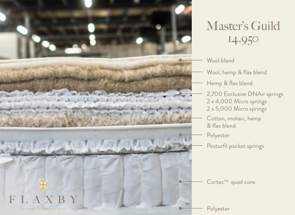 Flaxby Masters Guild 14950 Pocket Sprung Mattress third priority image