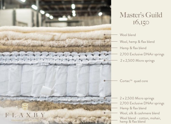 Flaxby Masters Guild 16150 Pocket Sprung Mattress third priority image