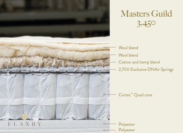 Flaxby Masters Guild 3450 Pocket Sprung Mattress third priority image