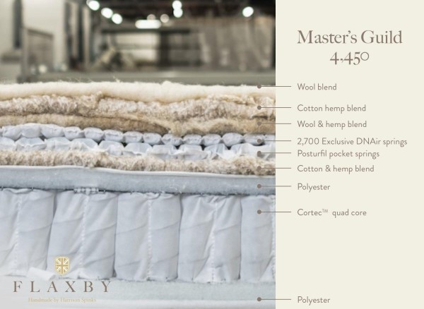 Flaxby Masters Guild 4450 Pillow Top Mattress third priority image