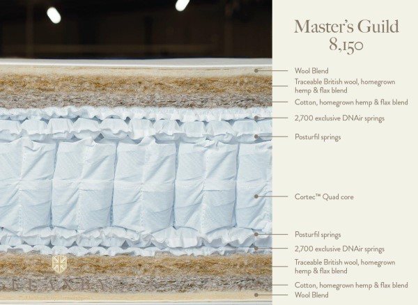 Flaxby Masters Guild 8150 Pocket Sprung Mattress third priority image