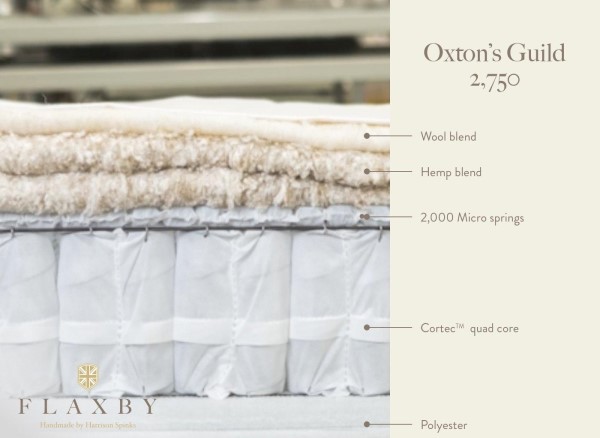 Flaxby Oxtons Guild Pocket Sprung Mattress third priority image