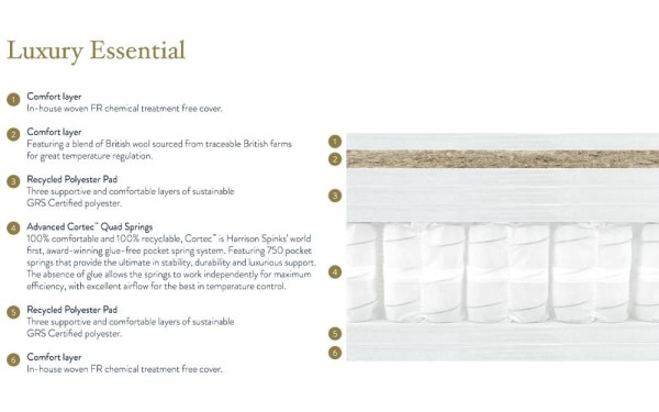 Harrison Spinks Luxury Essential 750 Pocket Mattress third priority image