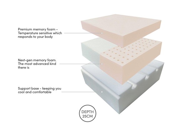 Hyde & Sleep Ruby Lite Rolled Memory Foam Mattress second priority image