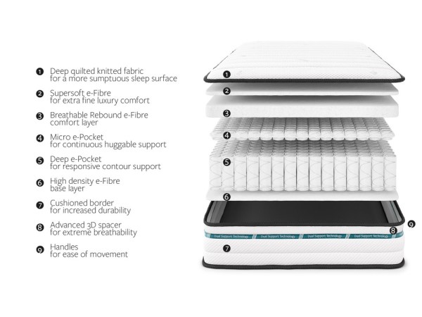 Jay-Be Dual Support E-Pocket Mattress third priority image