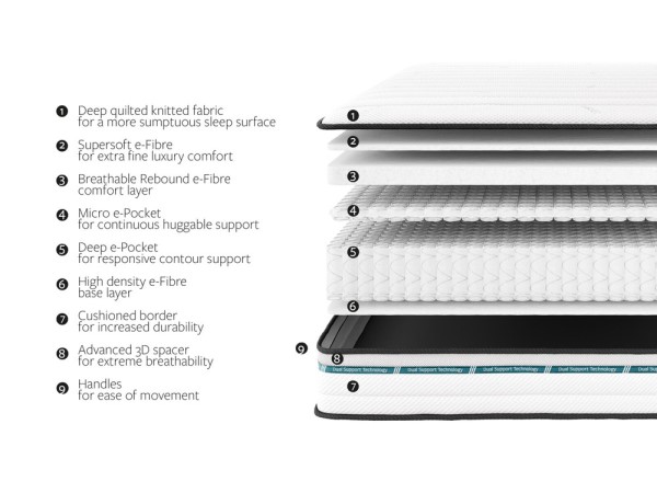 Jay-Be Dual Support E-Sprung Mattress alternate view