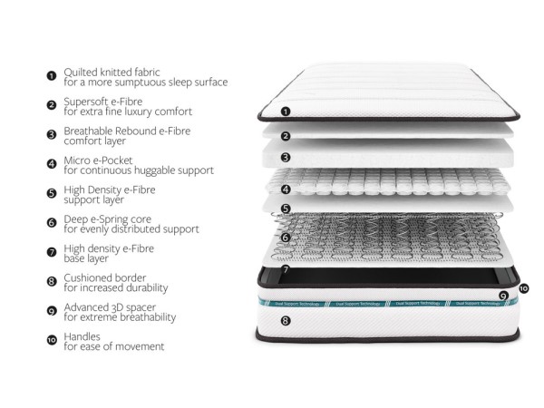 Jay-Be Dual Support E-Sprung Mattress alternate view