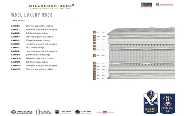 Millbrook Wool Luxury 5000 Pocket Mattress third priority image