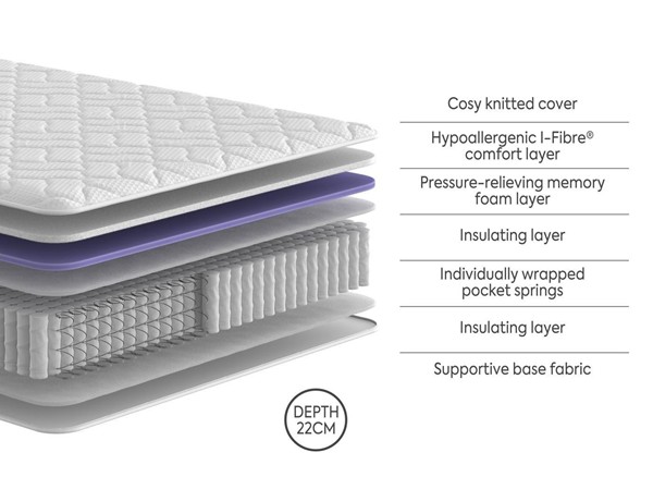 Next Day Delivery - Dream Team Romsey 1000 Pocket Memory Mattress alternate view
