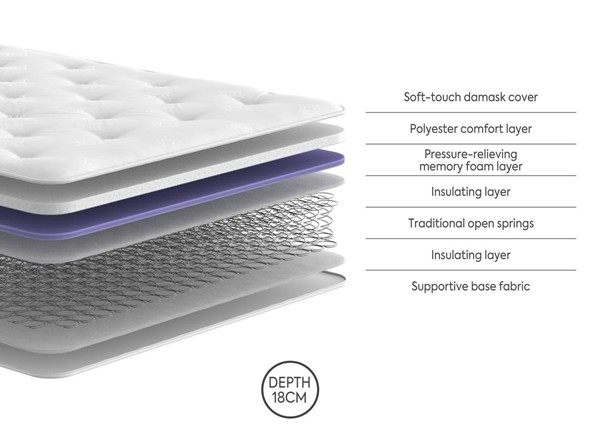 Next Day Delivery - Dreams Workshop Billingham Traditional Spring Memory Mattress alternate view