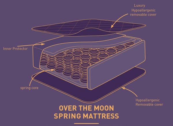 Over The Moon Traditional Spring Mattress third priority image