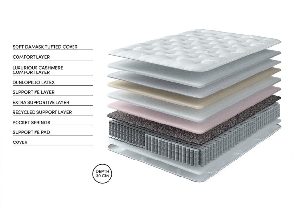 Relyon Bridgwater Dunlopillo® Mattress third priority image