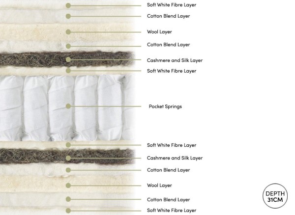 Country Living Dalby Mattress third priority image