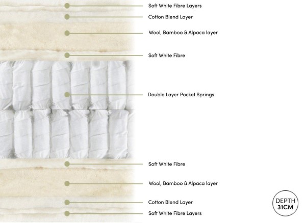 Country Living Dallington Mattress third priority image