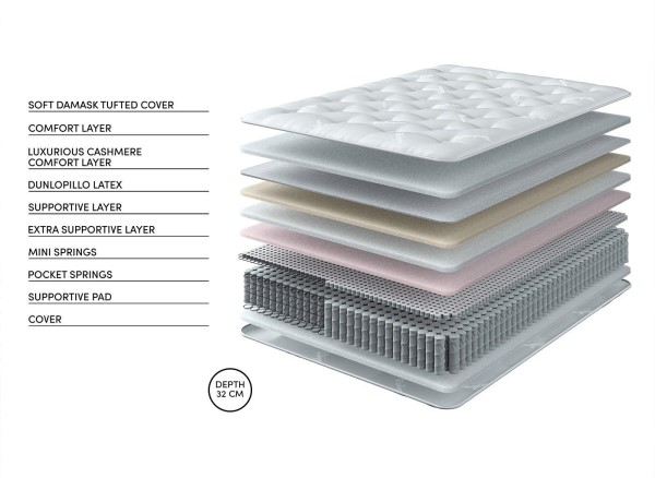 Relyon Highbridge Dunlopillo® Mattress third priority image