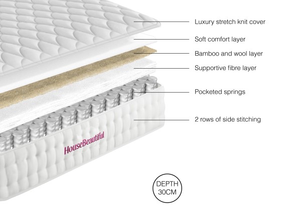 House Beautiful Mabel Pocket Sprung Mattress third priority image