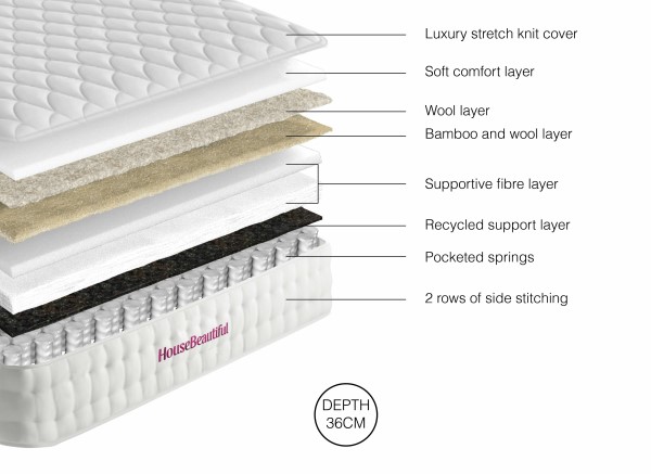 House Beautiful Maeve Pillow Top Mattress third priority image