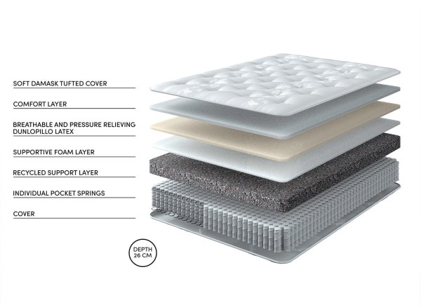 Relyon Taunton Dunlopillo® Mattress third priority image
