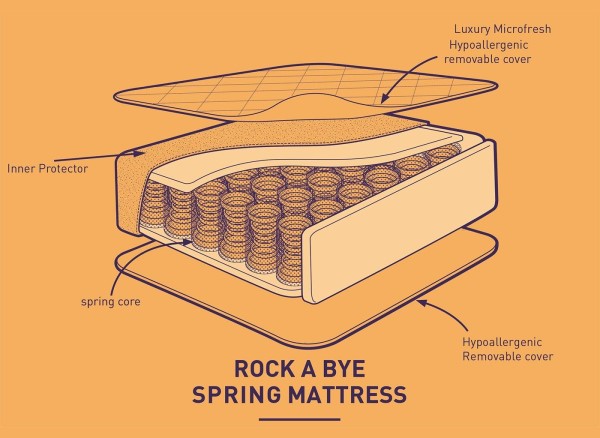 Rock a Bye 60 x 120cm Traditional Spring Cot Mattress third priority image