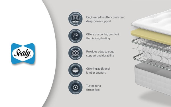 Sealy Eaglesfield Memory Ortho Plus Mattress third priority image