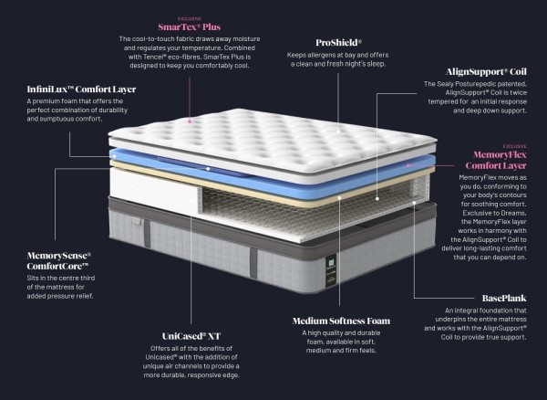 Sealy Elevate Ultra Antuco Mattress third priority image