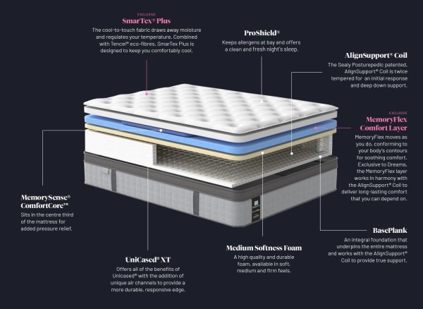 Sealy Elevate Ultra Daito Mattress third priority image