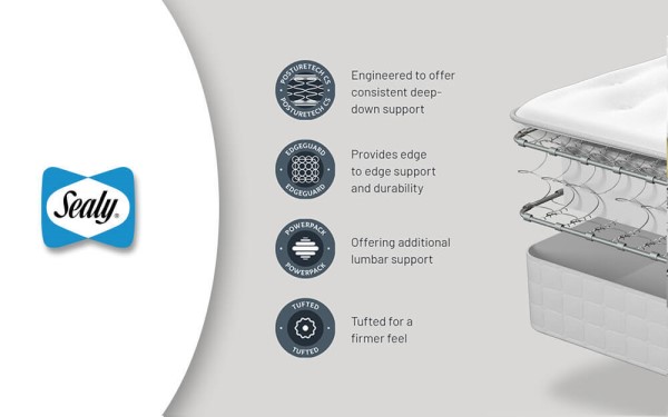 Sealy Mellbreak Ortho Plus Mattress third priority image