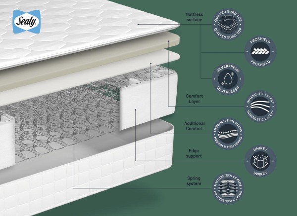 Sealy PostureLux Forbes Mattress third priority image