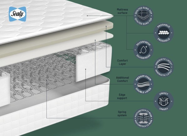 Sealy PostureLux Kindra Mattress third priority image