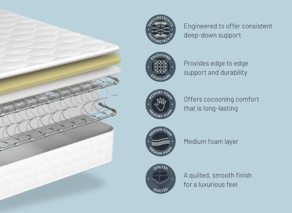 Sealy PostureTech Alderney Mattress third priority image