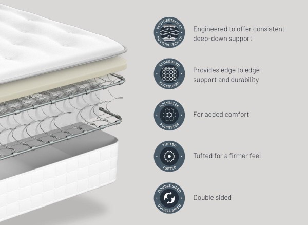 Sealy PostureTech Oxwich Mattress third priority image