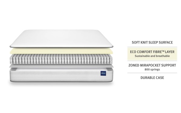 Silentnight 800 Mirapocket Mattress third priority image