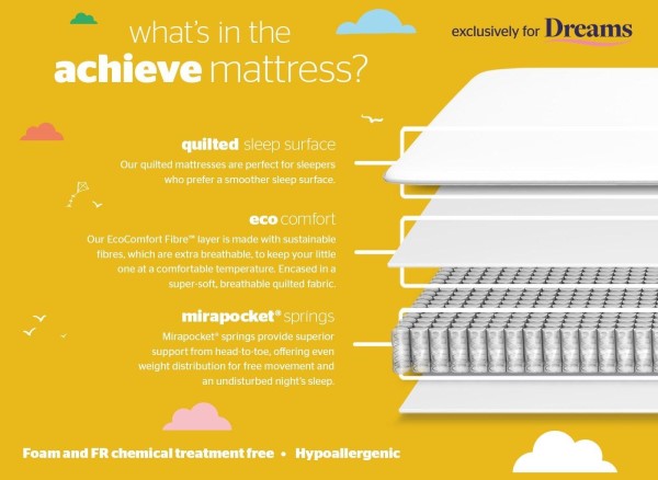 Silentnight Achieve Pocket Sprung Kids Mattress third priority image