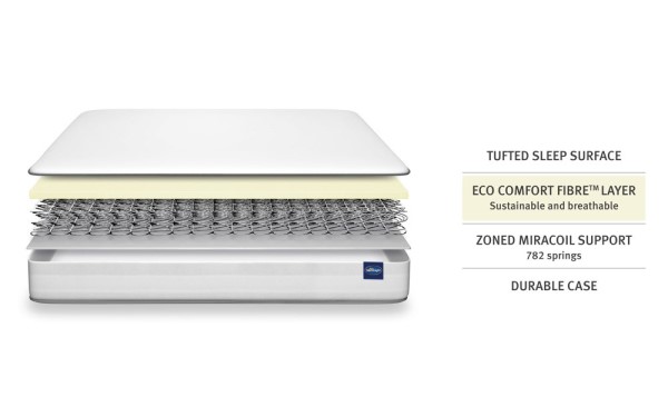 Silentnight Amsterdam Miracoil Ortho Mattress third priority image
