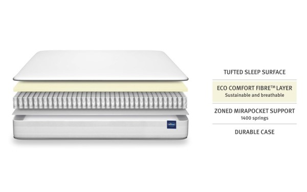 Silentnight Athens 1400 Mirapocket Ortho Mattress third priority image