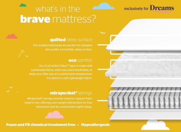 Silentnight Brave Pocket Sprung Kids Mattress third priority image